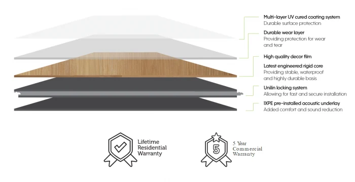 Taupe 7mm Hybrid Flooring (HFD11)